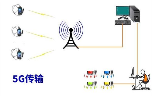 5G新基建浪潮下的價值洼地 精選12家技術過硬、估值合理的核心軟硬件標的